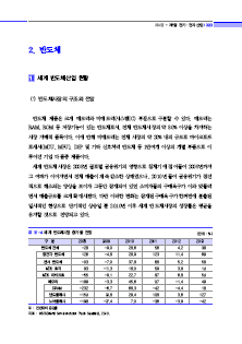 1-2 반도체